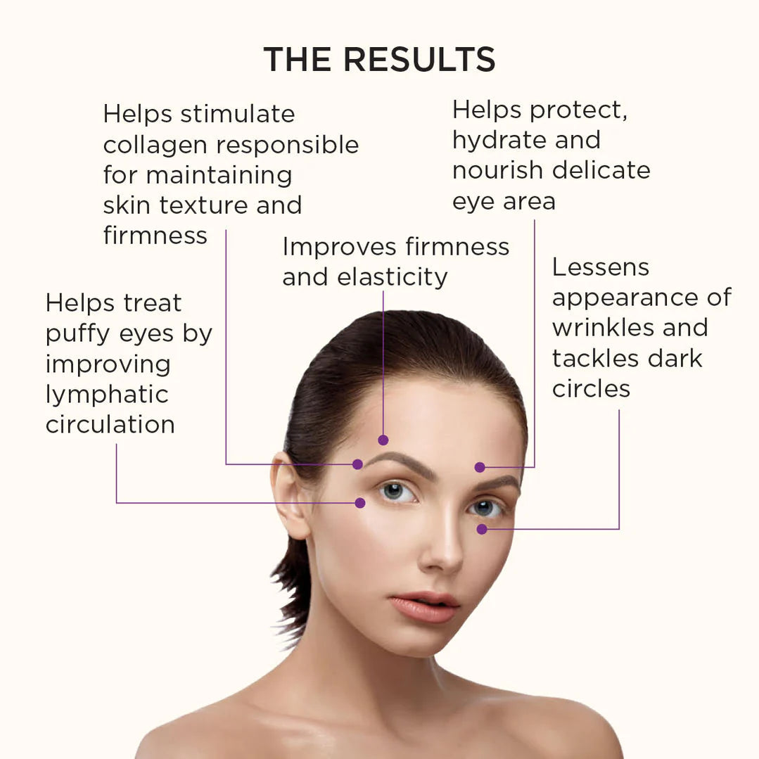 Transformation Eye Contour Serum